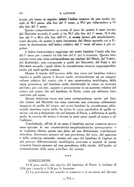 Il lattante periodico mensile di fisiopatologia, igiene e difesa sociale del bambino nel primo biennio di vita