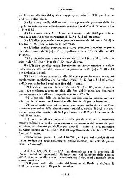 Il lattante periodico mensile di fisiopatologia, igiene e difesa sociale del bambino nel primo biennio di vita