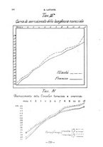 giornale/CFI0357229/1931-1932/unico/00000414