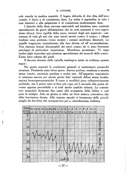 Il lattante periodico mensile di fisiopatologia, igiene e difesa sociale del bambino nel primo biennio di vita