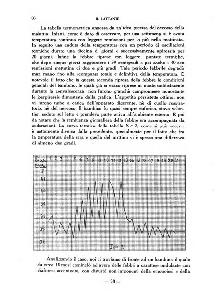 Il lattante periodico mensile di fisiopatologia, igiene e difesa sociale del bambino nel primo biennio di vita