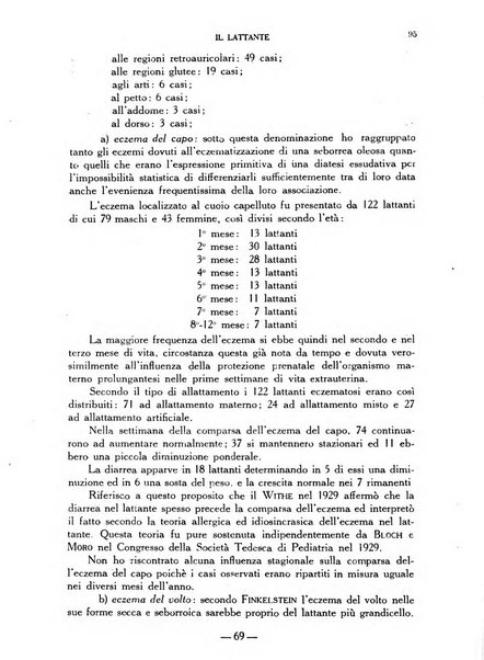 Il lattante periodico mensile di fisiopatologia, igiene e difesa sociale del bambino nel primo biennio di vita