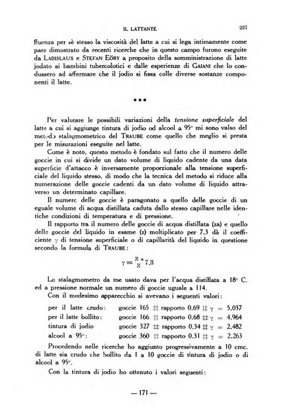 Il lattante periodico mensile di fisiopatologia, igiene e difesa sociale del bambino nel primo biennio di vita