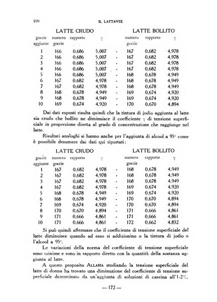 Il lattante periodico mensile di fisiopatologia, igiene e difesa sociale del bambino nel primo biennio di vita