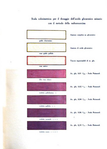 Il lattante periodico mensile di fisiopatologia, igiene e difesa sociale del bambino nel primo biennio di vita