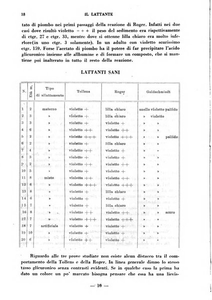 Il lattante periodico mensile di fisiopatologia, igiene e difesa sociale del bambino nel primo biennio di vita