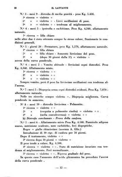 Il lattante periodico mensile di fisiopatologia, igiene e difesa sociale del bambino nel primo biennio di vita