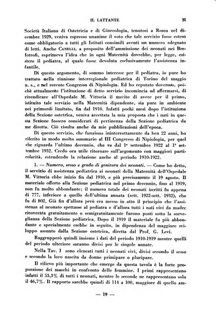 Il lattante periodico mensile di fisiopatologia, igiene e difesa sociale del bambino nel primo biennio di vita