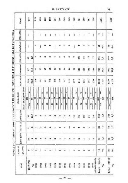 Il lattante periodico mensile di fisiopatologia, igiene e difesa sociale del bambino nel primo biennio di vita