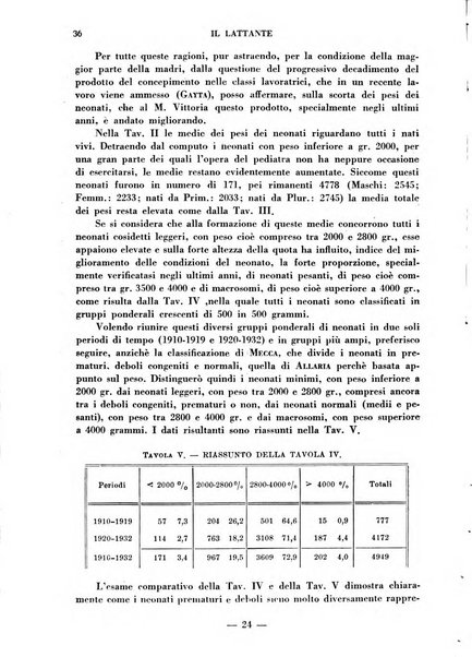 Il lattante periodico mensile di fisiopatologia, igiene e difesa sociale del bambino nel primo biennio di vita