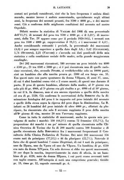 Il lattante periodico mensile di fisiopatologia, igiene e difesa sociale del bambino nel primo biennio di vita