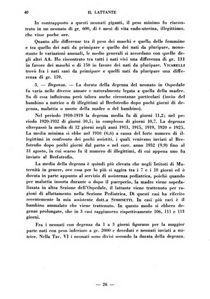 Il lattante periodico mensile di fisiopatologia, igiene e difesa sociale del bambino nel primo biennio di vita