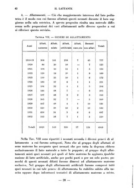 Il lattante periodico mensile di fisiopatologia, igiene e difesa sociale del bambino nel primo biennio di vita