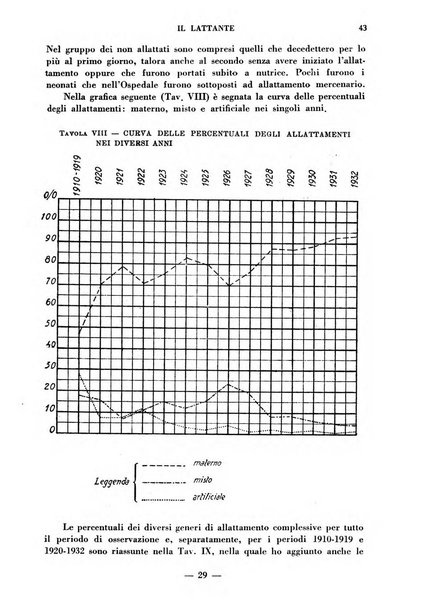 Il lattante periodico mensile di fisiopatologia, igiene e difesa sociale del bambino nel primo biennio di vita