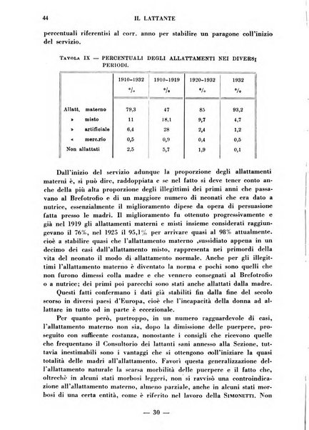 Il lattante periodico mensile di fisiopatologia, igiene e difesa sociale del bambino nel primo biennio di vita