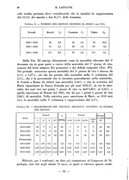 Il lattante periodico mensile di fisiopatologia, igiene e difesa sociale del bambino nel primo biennio di vita