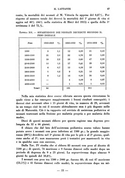 Il lattante periodico mensile di fisiopatologia, igiene e difesa sociale del bambino nel primo biennio di vita