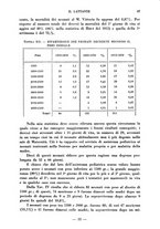 giornale/CFI0357229/1933/unico/00000055