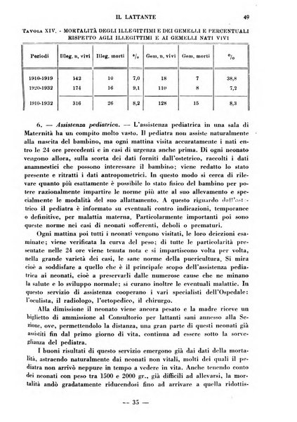 Il lattante periodico mensile di fisiopatologia, igiene e difesa sociale del bambino nel primo biennio di vita