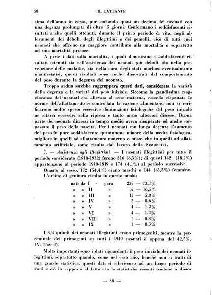 Il lattante periodico mensile di fisiopatologia, igiene e difesa sociale del bambino nel primo biennio di vita