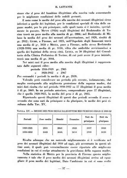 Il lattante periodico mensile di fisiopatologia, igiene e difesa sociale del bambino nel primo biennio di vita