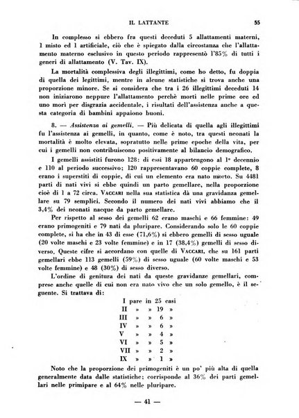 Il lattante periodico mensile di fisiopatologia, igiene e difesa sociale del bambino nel primo biennio di vita