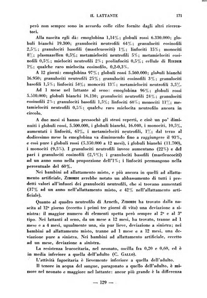 Il lattante periodico mensile di fisiopatologia, igiene e difesa sociale del bambino nel primo biennio di vita