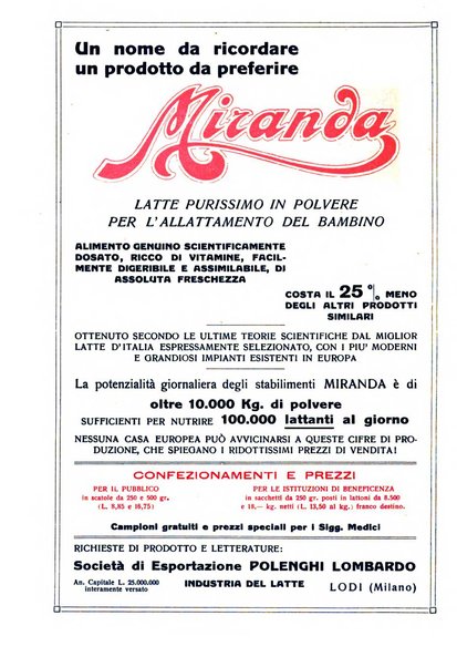 Il lattante periodico mensile di fisiopatologia, igiene e difesa sociale del bambino nel primo biennio di vita