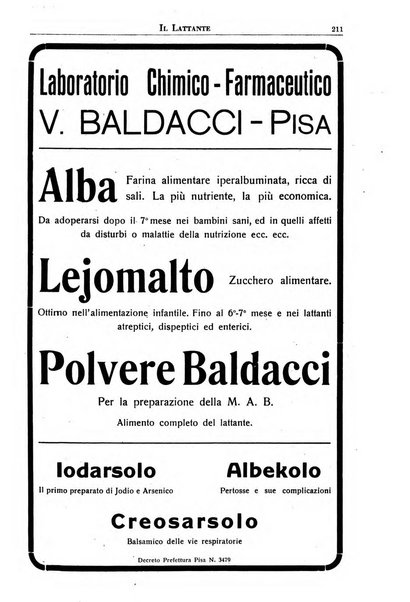 Il lattante periodico mensile di fisiopatologia, igiene e difesa sociale del bambino nel primo biennio di vita