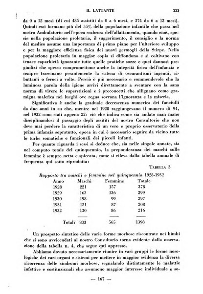 Il lattante periodico mensile di fisiopatologia, igiene e difesa sociale del bambino nel primo biennio di vita