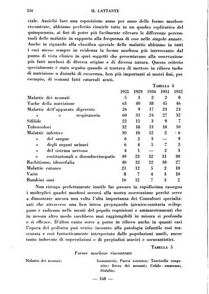 Il lattante periodico mensile di fisiopatologia, igiene e difesa sociale del bambino nel primo biennio di vita