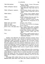 giornale/CFI0357229/1933/unico/00000247