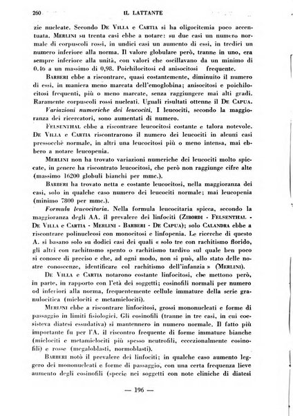 Il lattante periodico mensile di fisiopatologia, igiene e difesa sociale del bambino nel primo biennio di vita