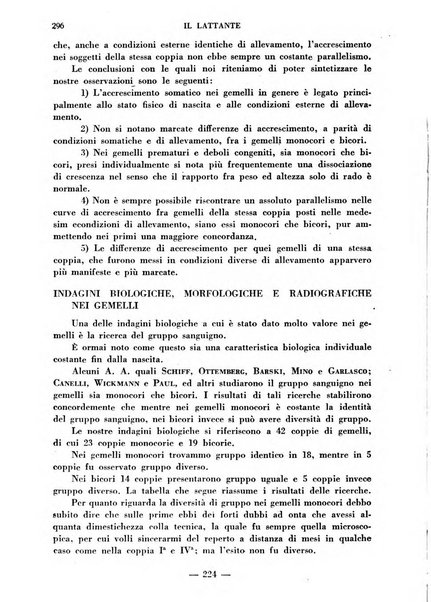 Il lattante periodico mensile di fisiopatologia, igiene e difesa sociale del bambino nel primo biennio di vita