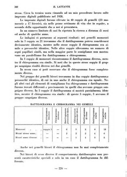 Il lattante periodico mensile di fisiopatologia, igiene e difesa sociale del bambino nel primo biennio di vita