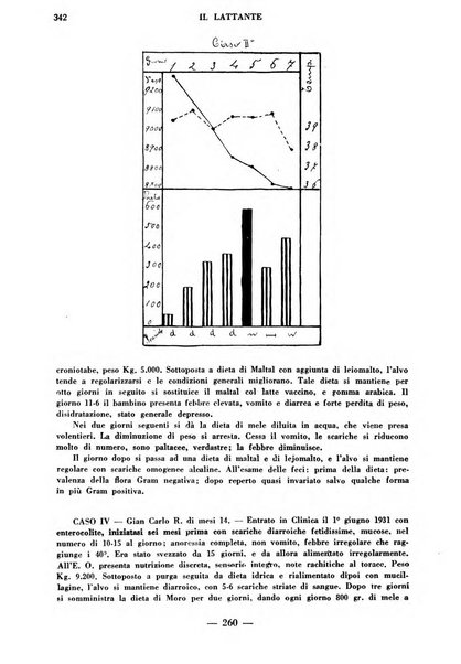 Il lattante periodico mensile di fisiopatologia, igiene e difesa sociale del bambino nel primo biennio di vita