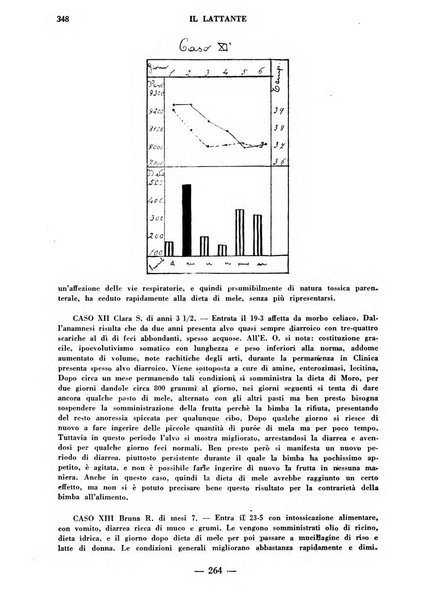 Il lattante periodico mensile di fisiopatologia, igiene e difesa sociale del bambino nel primo biennio di vita