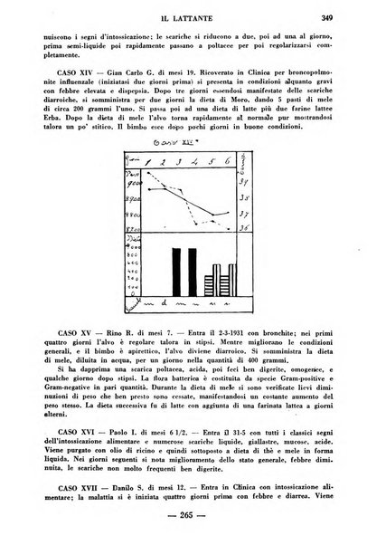 Il lattante periodico mensile di fisiopatologia, igiene e difesa sociale del bambino nel primo biennio di vita