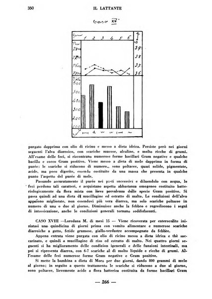 Il lattante periodico mensile di fisiopatologia, igiene e difesa sociale del bambino nel primo biennio di vita