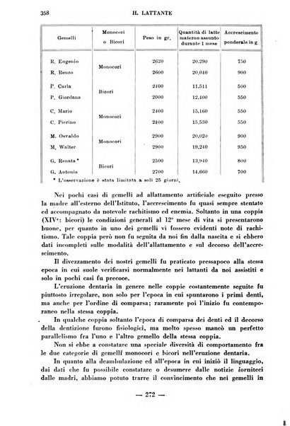 Il lattante periodico mensile di fisiopatologia, igiene e difesa sociale del bambino nel primo biennio di vita