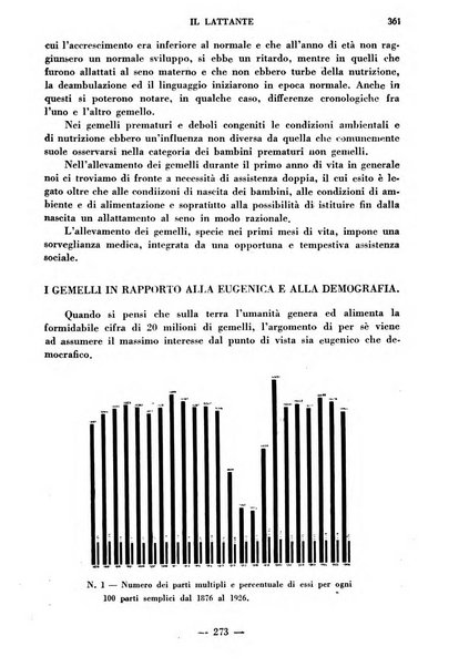 Il lattante periodico mensile di fisiopatologia, igiene e difesa sociale del bambino nel primo biennio di vita