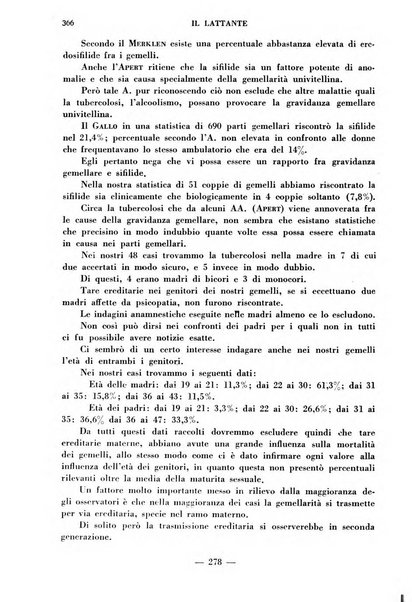 Il lattante periodico mensile di fisiopatologia, igiene e difesa sociale del bambino nel primo biennio di vita