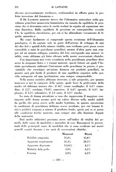 Il lattante periodico mensile di fisiopatologia, igiene e difesa sociale del bambino nel primo biennio di vita