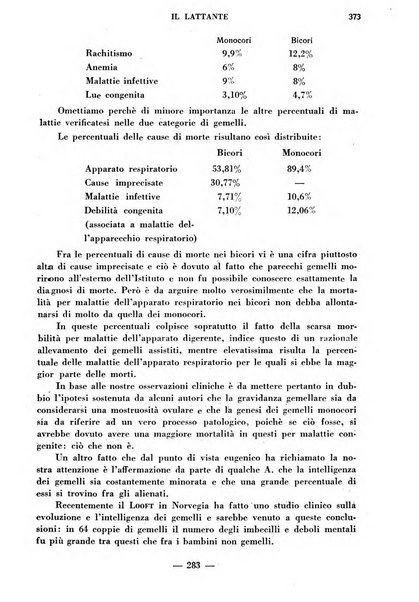 Il lattante periodico mensile di fisiopatologia, igiene e difesa sociale del bambino nel primo biennio di vita