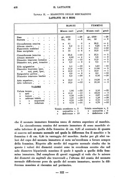 Il lattante periodico mensile di fisiopatologia, igiene e difesa sociale del bambino nel primo biennio di vita