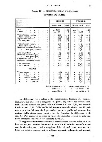 Il lattante periodico mensile di fisiopatologia, igiene e difesa sociale del bambino nel primo biennio di vita