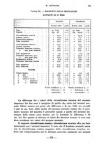 giornale/CFI0357229/1933/unico/00000455