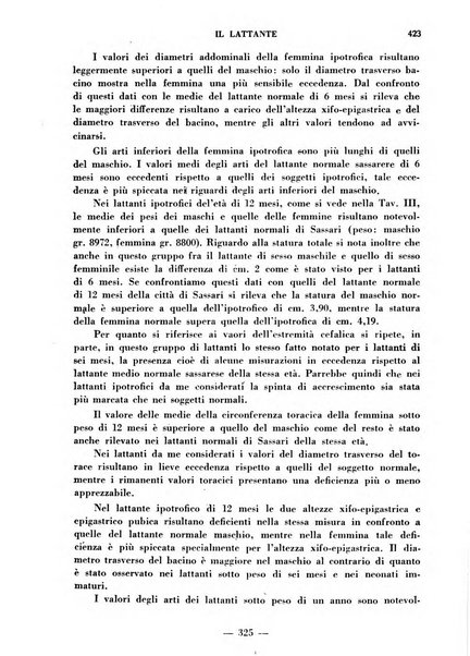 Il lattante periodico mensile di fisiopatologia, igiene e difesa sociale del bambino nel primo biennio di vita