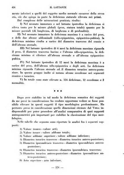 Il lattante periodico mensile di fisiopatologia, igiene e difesa sociale del bambino nel primo biennio di vita