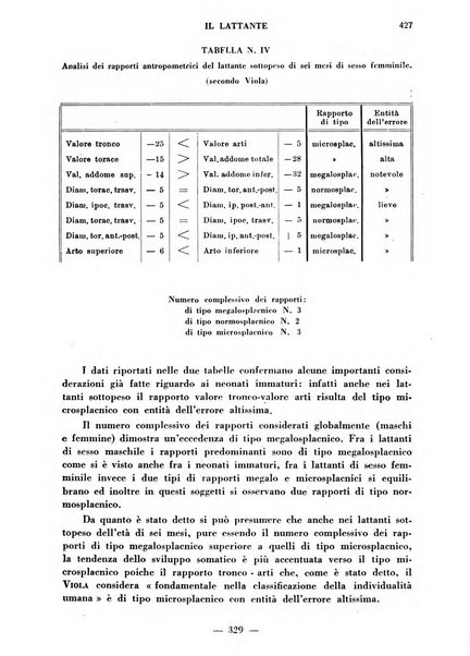 Il lattante periodico mensile di fisiopatologia, igiene e difesa sociale del bambino nel primo biennio di vita